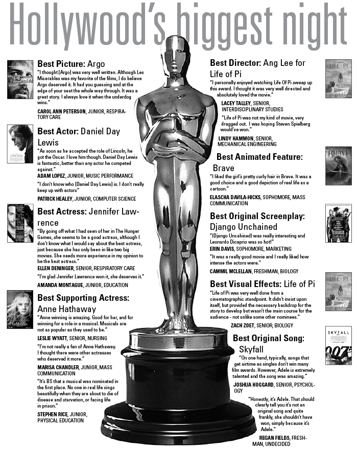Host, snubs generate Oscar controversy