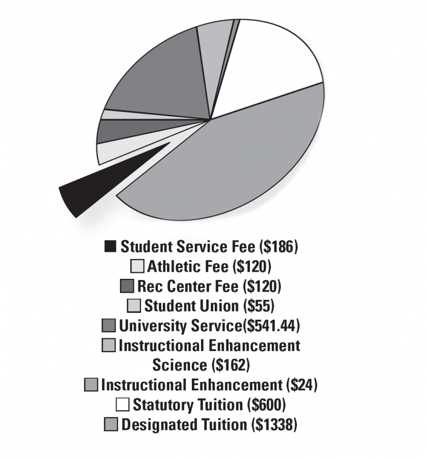 Student service fees support campus services