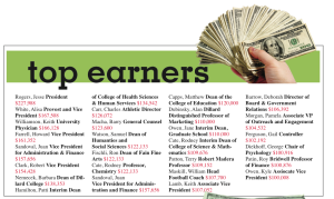 The university paid workers $29,979,809 in FY2012