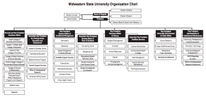 The MSU organizational chart