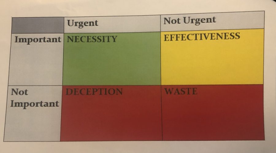 Task Priority Chart