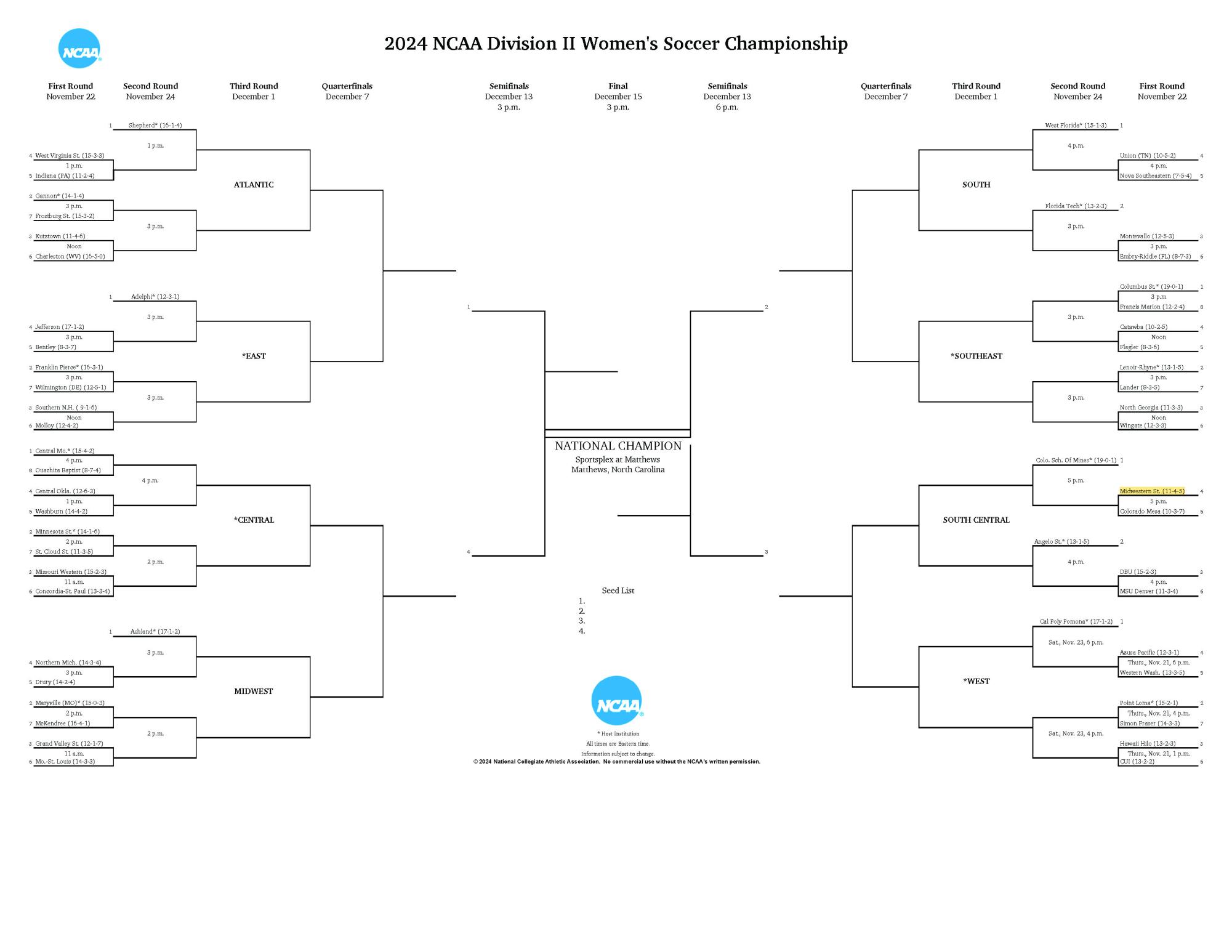 NCAA DII Women's Soccer Championship Bracket