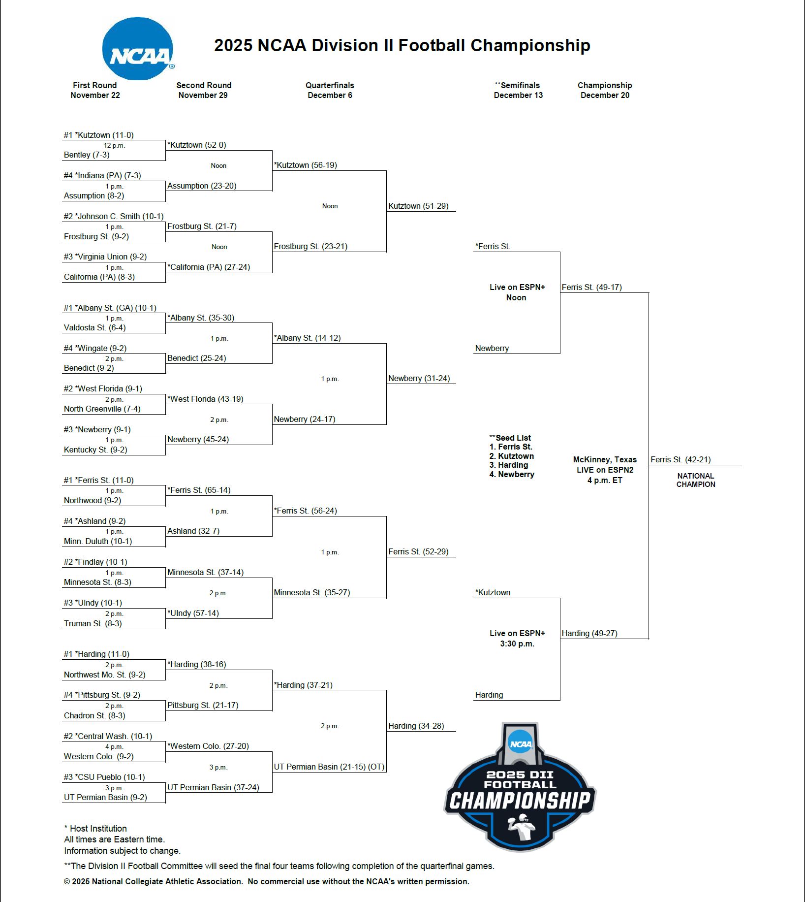 2025 NCAA Division II Football Championship Bracket
