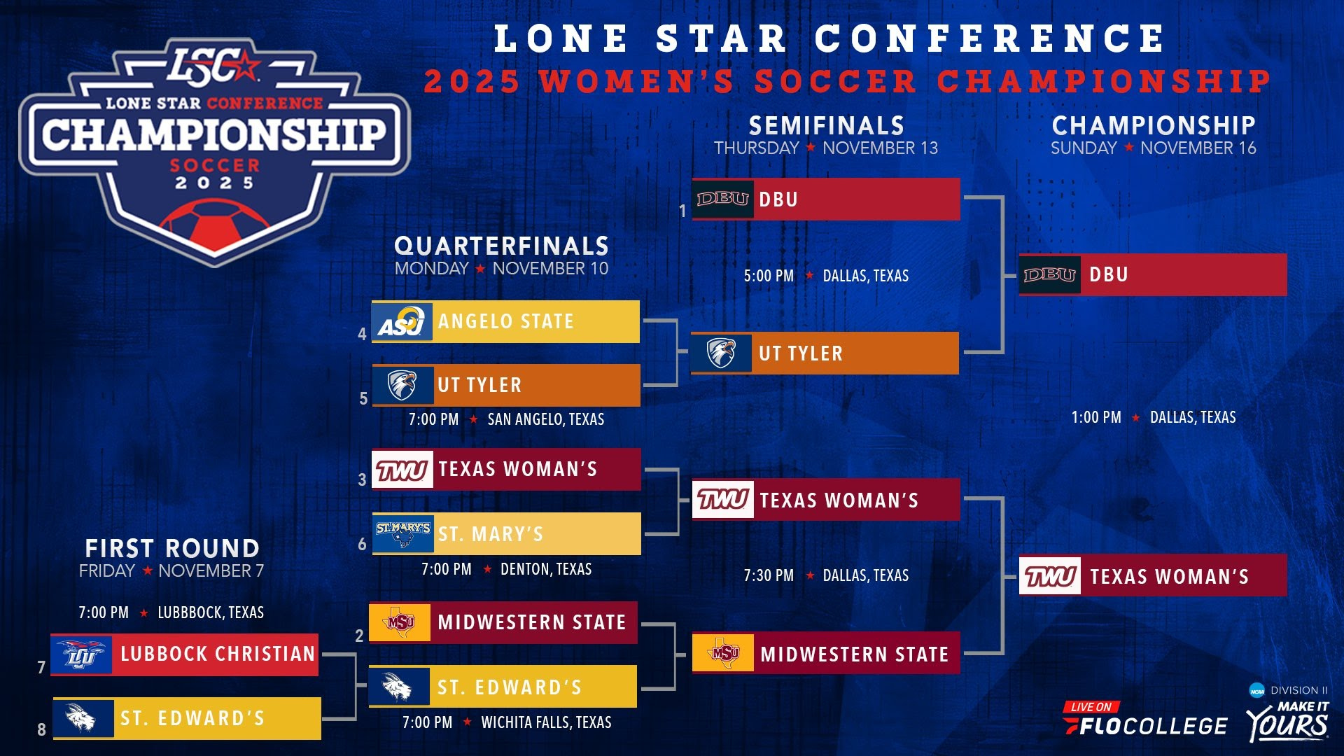 2025 LSC WSOC Championship Bracket